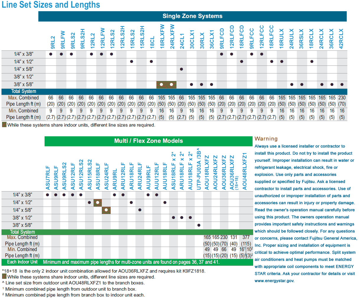 fujitsu general splits on sale