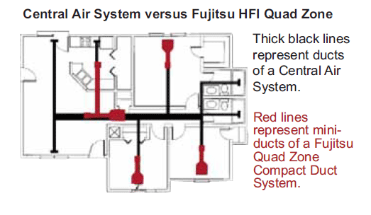 on sale fujitsu heat pump