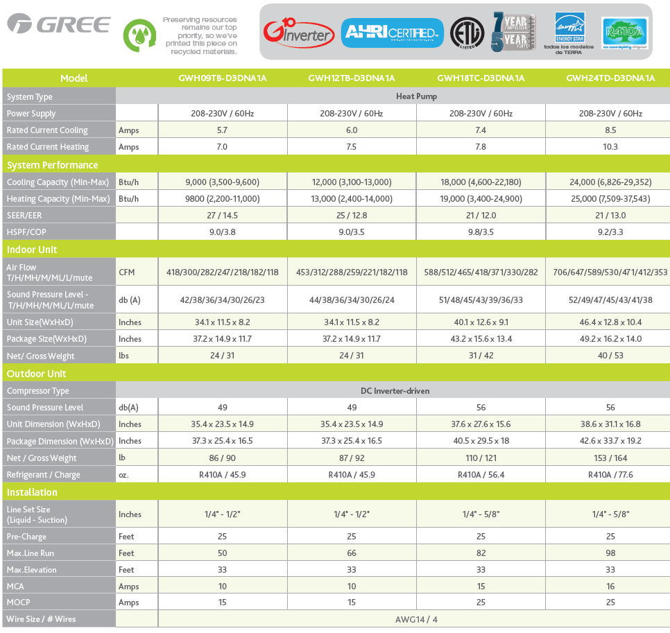 terra series heat pump