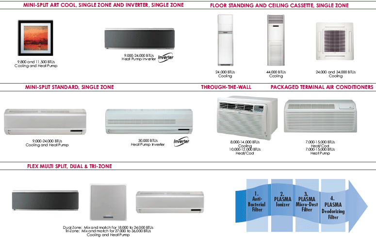 LG SPLIT AIR CONDITIONER