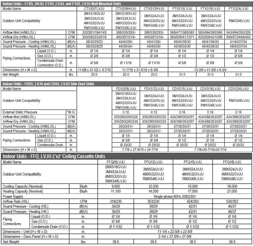 daikin-indoor-units