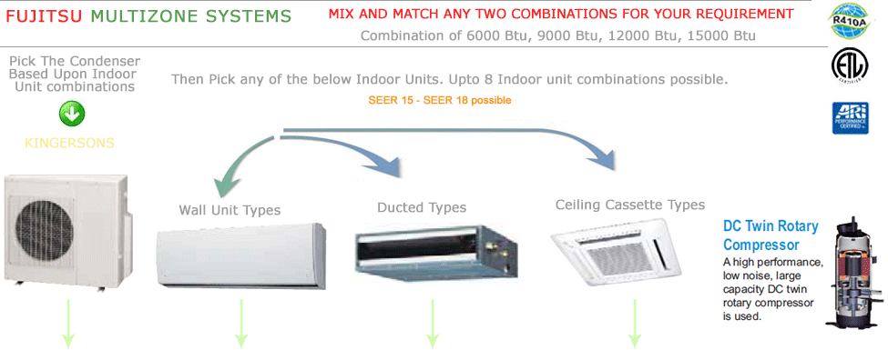 fujitsu split systems