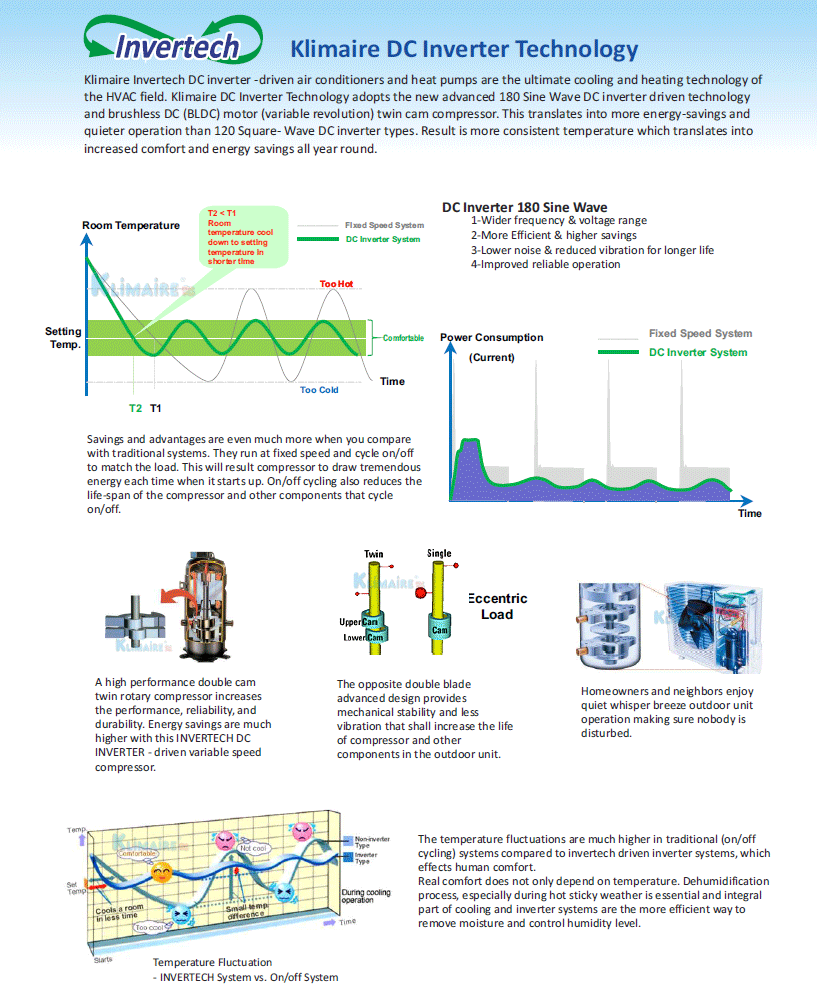 ductless mini split system