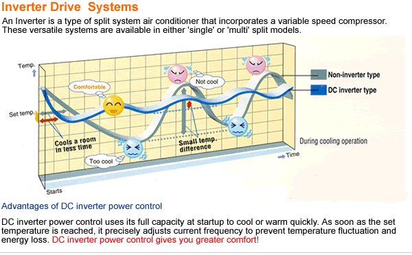 inverter ductless