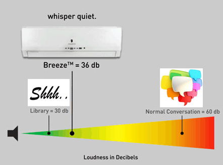 quiet split system