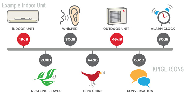 quiet split ac