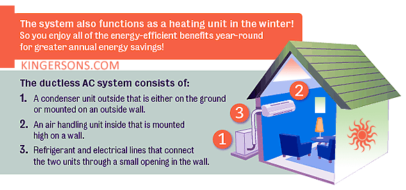 what is split system