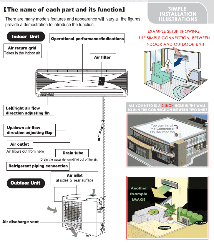 mini split ac unit