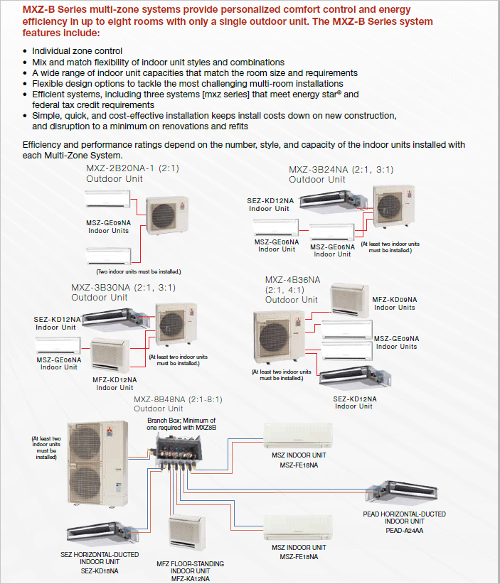 quad split air conditioner
