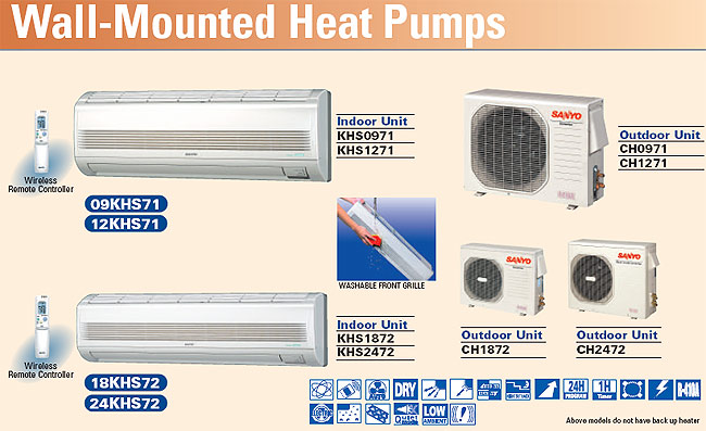 sanyo split ac unit