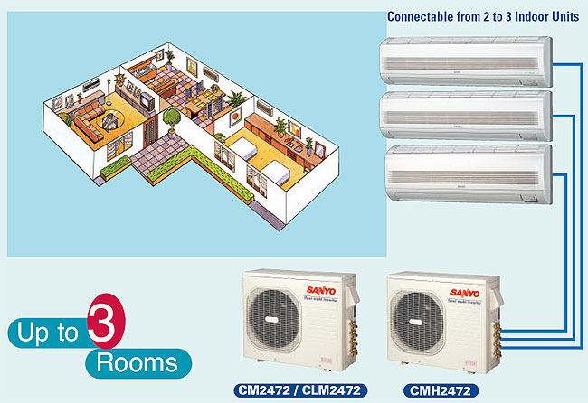 sanyo split air conditioner